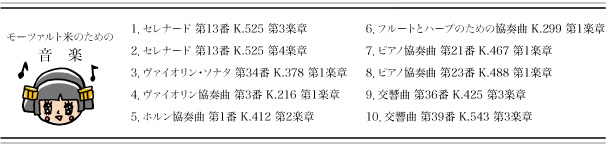 モーツァルト米のための音楽リスト10曲