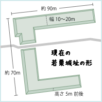 現在の若栗城址の形